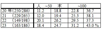 上位ランキング共演女優割合1-6.jpg